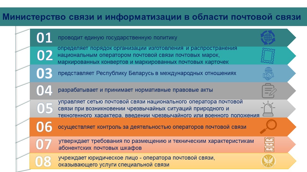 Почтовая деятельность