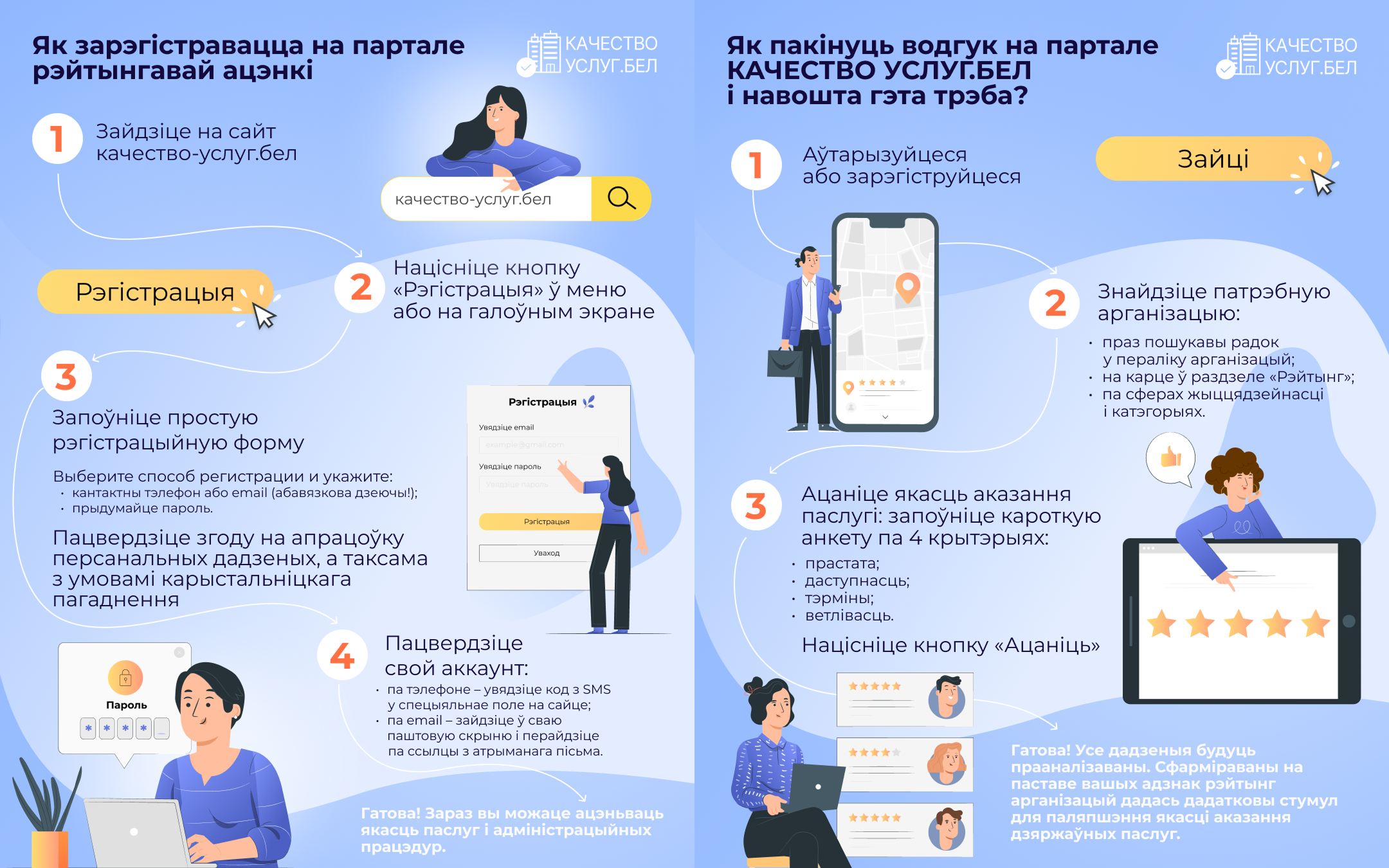 Интерфейс портала: порядок оценки