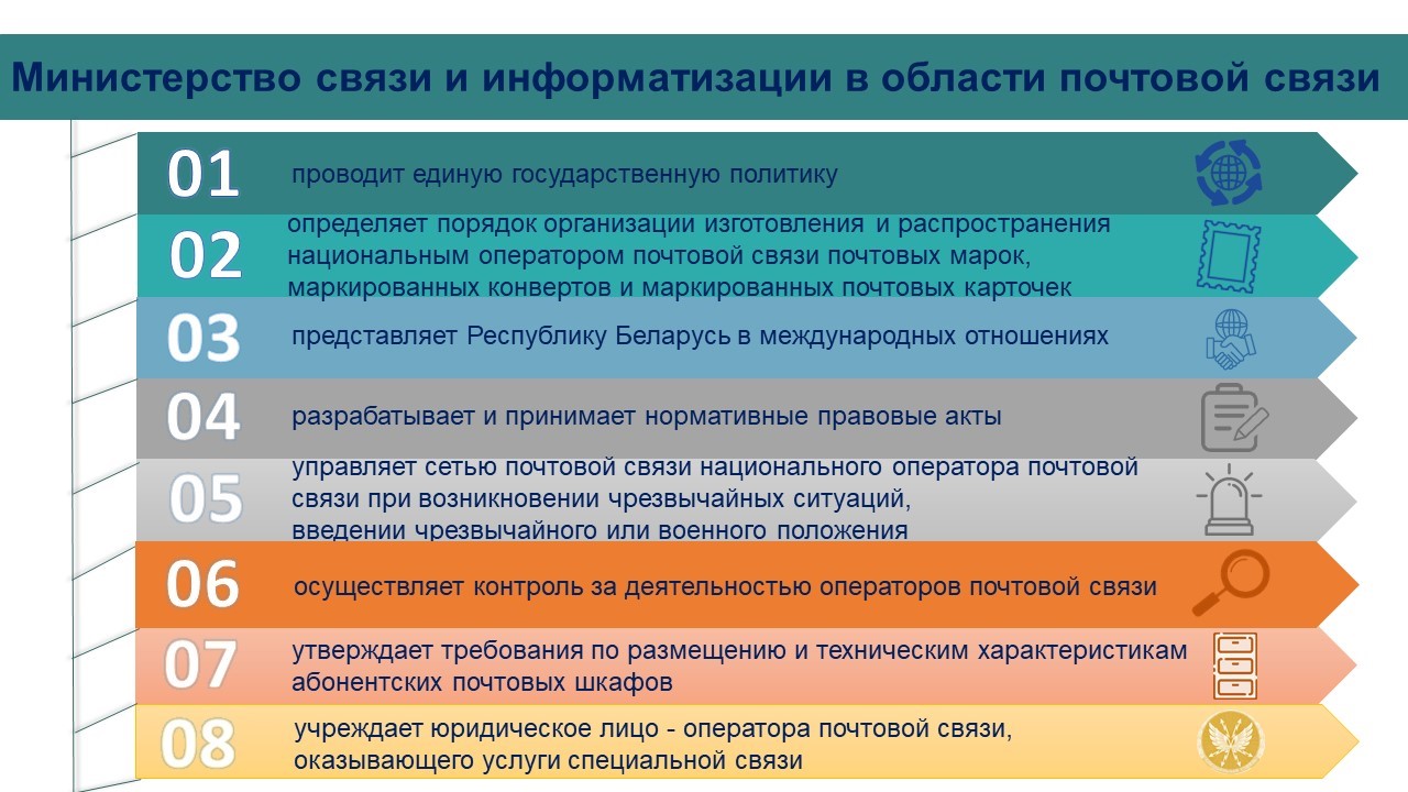 Почтовая деятельность