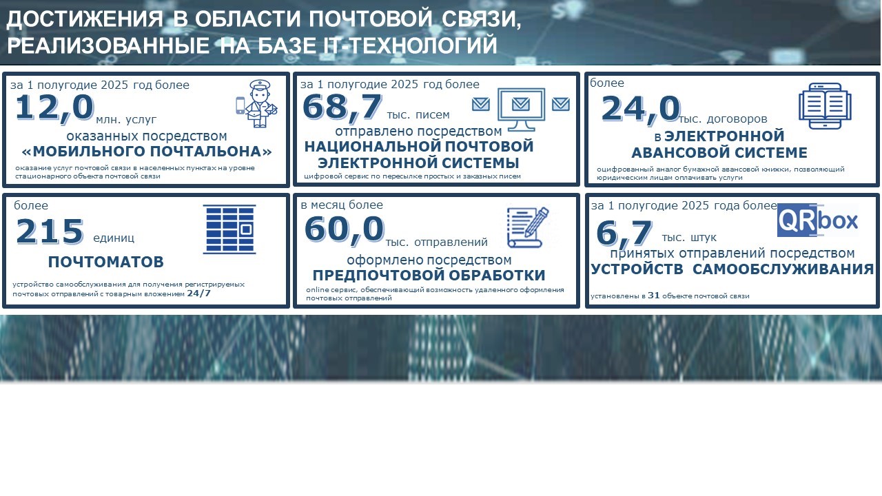 Почтовая деятельность