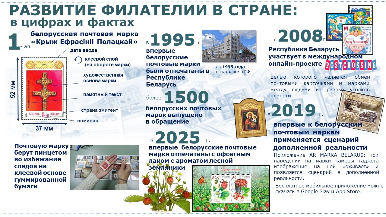 Почтовая деятельность