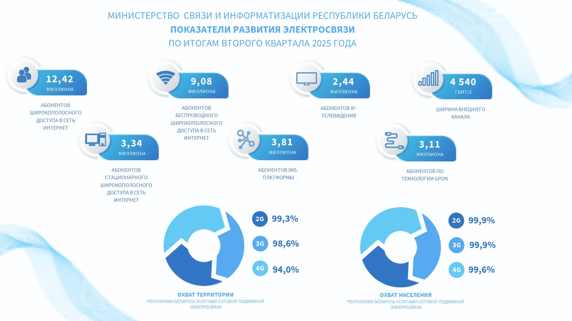 Показатели
