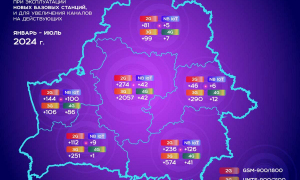 Развитие сетей сотовой связи в Республике Беларусь