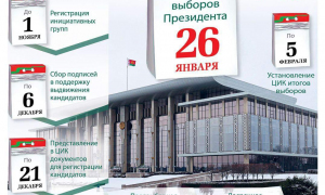 Выборы 2025: важно знать