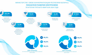 Инновации в электросвязи для бизнеса и граждан