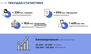 Электронный сервис по подаче обращений. Неизданное