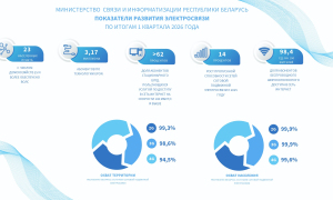 img-news-mpt-Tcifrovizatciia